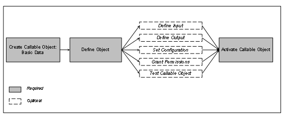 This graphic is explained in the accompanying text