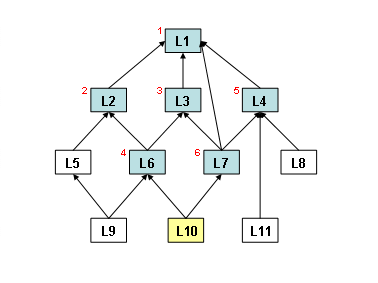 This graphic is explained in the accompanying text