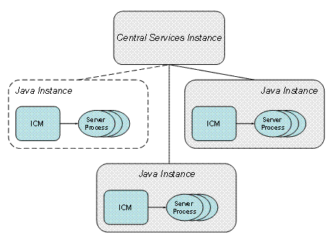 This graphic is explained in the accompanying text