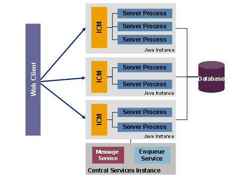 This graphic is explained in the accompanying text