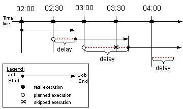 This graphic is explained in the accompanying text.