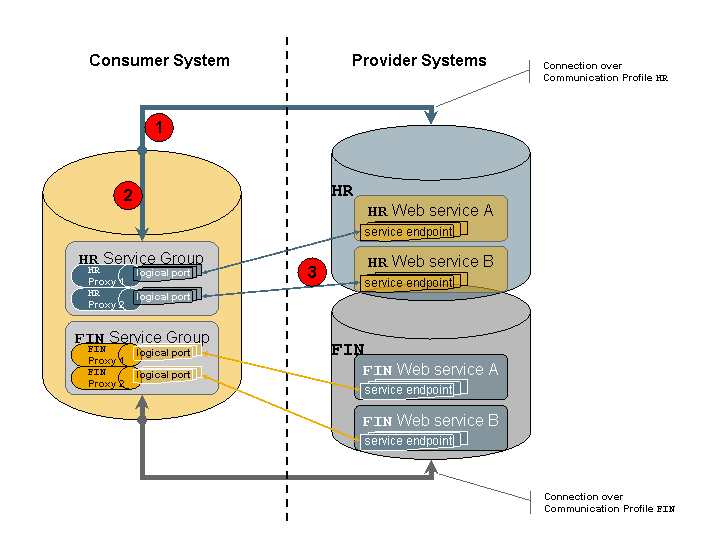 This graphic is explained in the accompanying text.