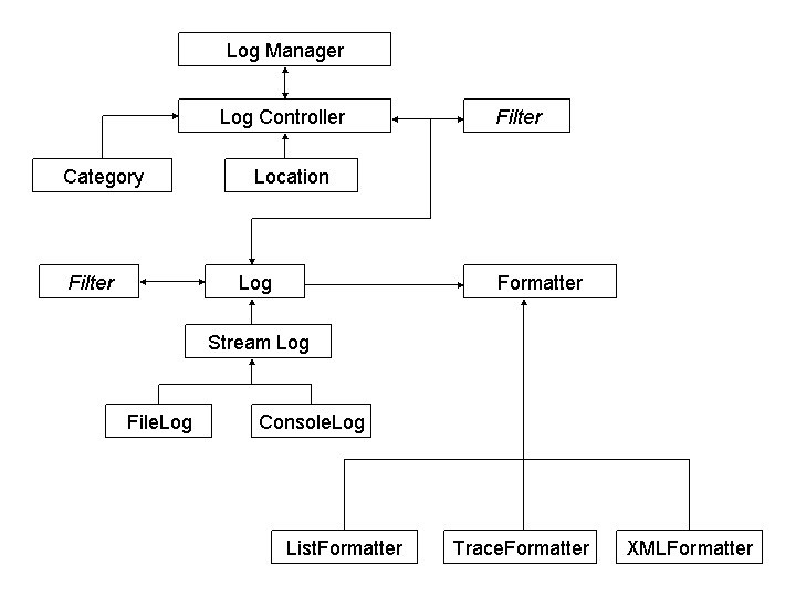 This graphic is explained in the accompanying text.