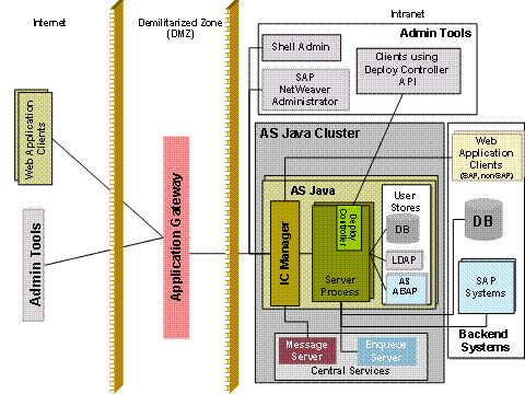 This graphic is explained in the accompanying text