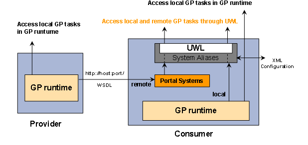 This graphic is explained in the accompanying text