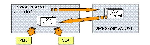 This graphic is explained in the accompanying text