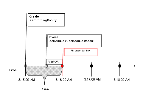 This graphic is explained in the accompanying text