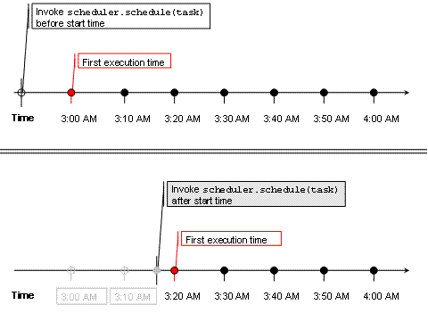 This graphic is explained in the accompanying text