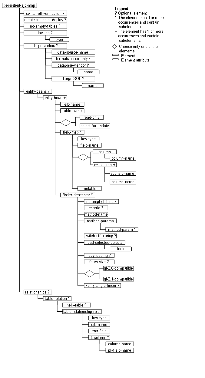 This graphic is explained in the accompanying text