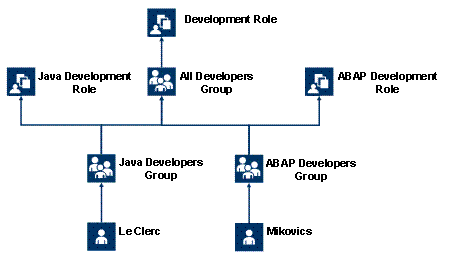 This graphic is explained in the accompanying text