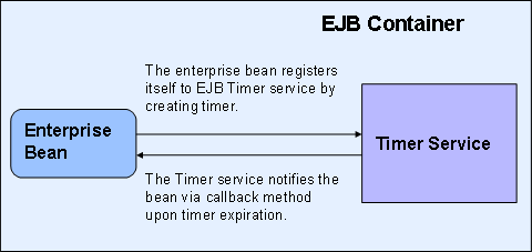 This graphic is explained in the accompanying text