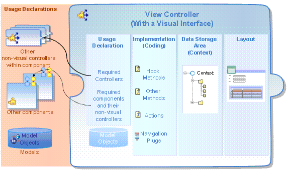 This graphic is explained in the accompanying text