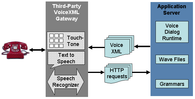 This graphic is explained in the accompanying text.