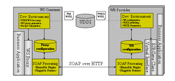 This graphic is explained in the accompanying text