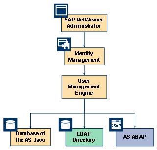This graphic is explained in the accompanying text