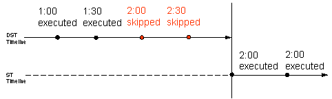 This graphic is explained in the accompanying text.