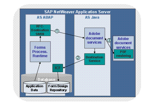 This graphic is explained in the accompanying text