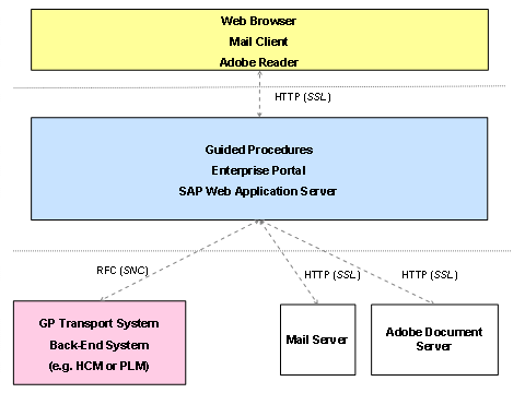 This graphic is explained in the accompanying text