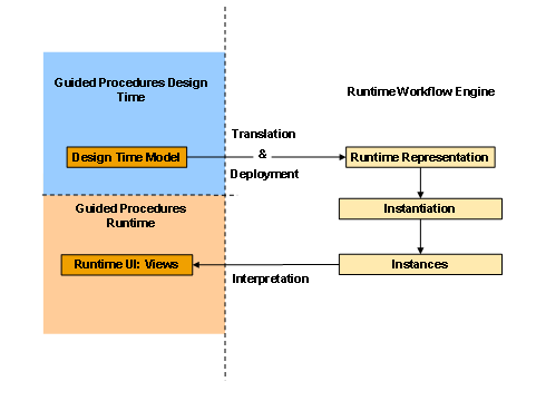 This graphic is explained in the accompanying text