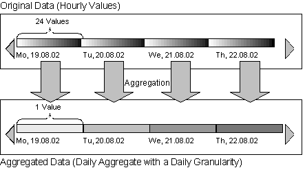 This graphic is explained in the accompanying text