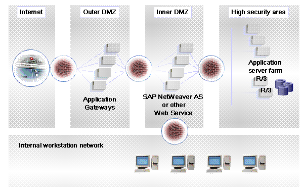 This graphic is explained in the accompanying text