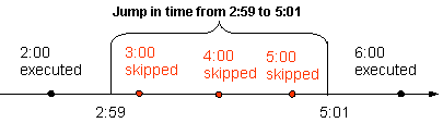 This graphic is explained in the accompanying text.
