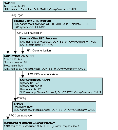 This graphic is explained in the accompanying text