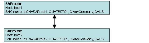 This graphic is explained in the accompanying text