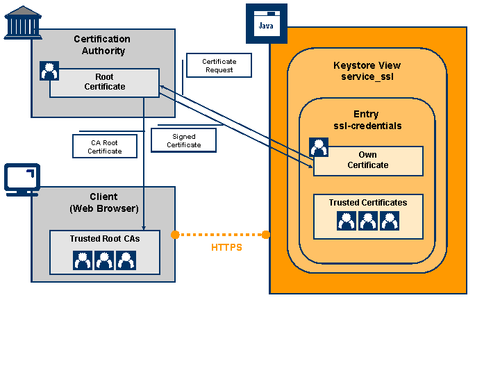 This graphic is explained in the accompanying text.