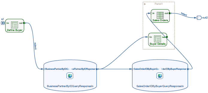 Model Prepared for Reuse