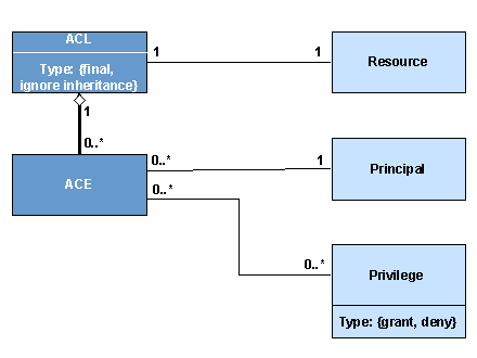 This graphic is explained in the accompanying text