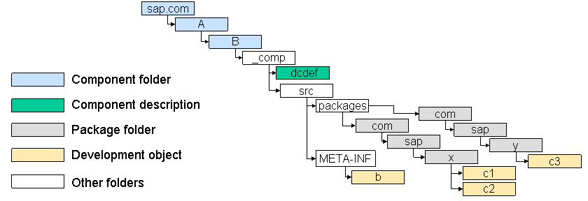 This graphic is explained in the accompanying text.