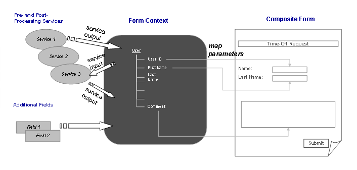 This graphic is explained in the accompanying text