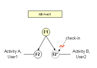 This graphic is explained in the accompanying text