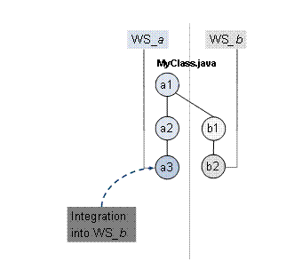 This graphic is explained in the accompanying text