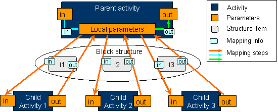 This graphic is explained in the accompanying text