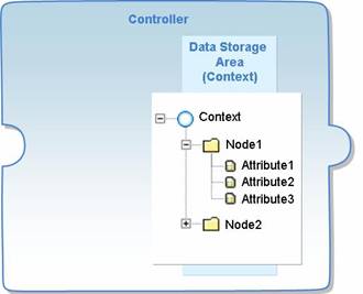 This graphic is explained in the accompanying text