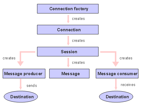 This graphic is explained in the accompanying text