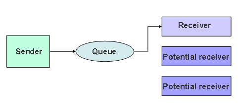 This graphic is explained in the accompanying text