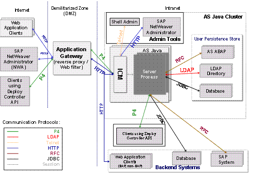 This graphic is explained in the accompanying text