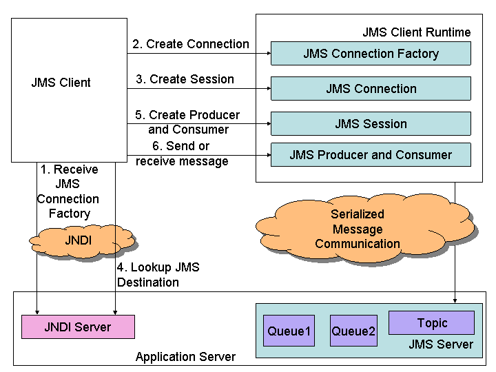 This graphic is explained in the accompanying text.