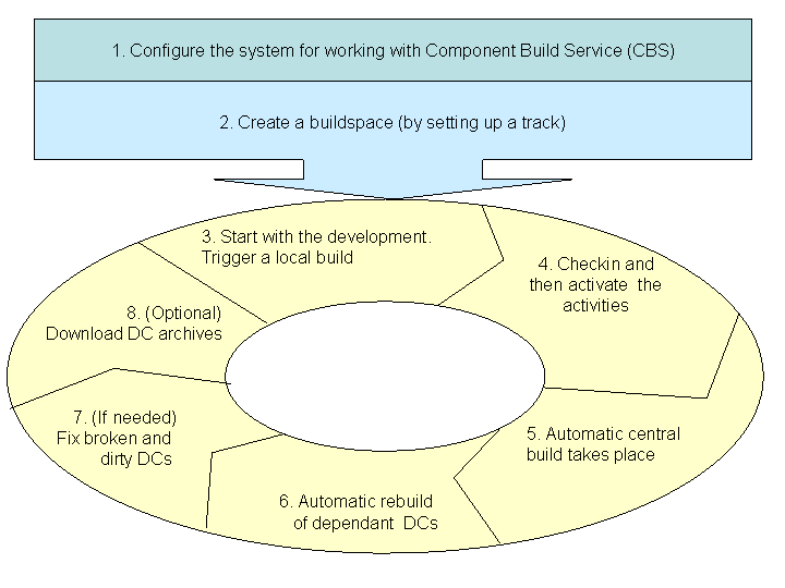 This graphic is explained in the accompanying text.