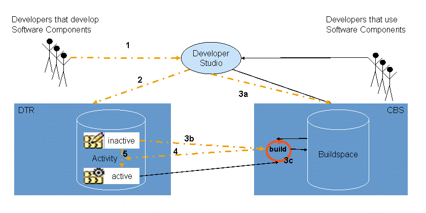 This graphic is explained in the accompanying text.