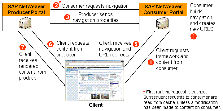This graphic is explained in the accompanying text.