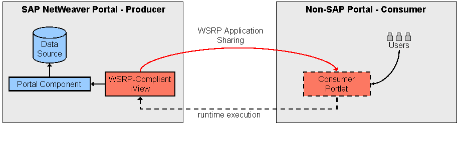 This graphic is explained in the accompanying text.