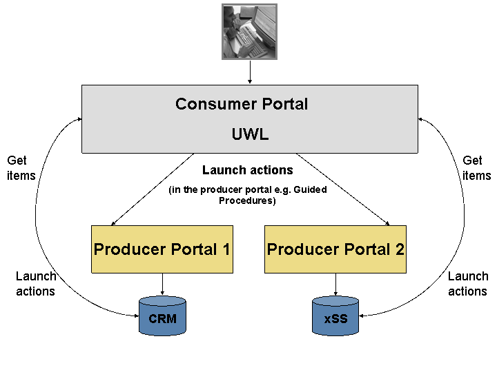 This graphic is explained in the accompanying text.
