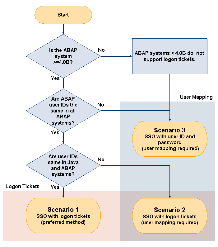 This graphic is explained in the accompanying text.