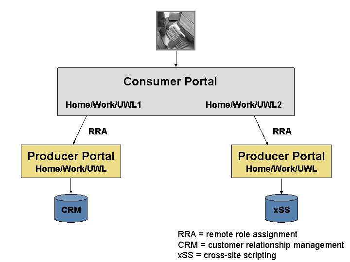 This graphic is explained in the accompanying text.