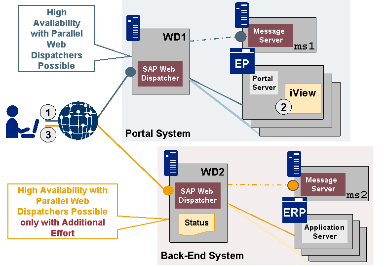 This graphic is explained in the accompanying text.