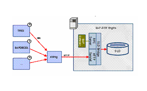 This graphic is explained in the accompanying text.